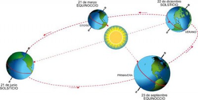 solsticio_de_verano.jpg